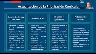 Webinar Actualización de la Priorización Curricular Orientaciones Didácticas Ciencias EPJA [upl. by Aggi]