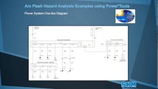 Calculating Arc Flash Risk amp Hazard To Enable Arc Flash Clothing Protection Selection [upl. by Eizeerb]