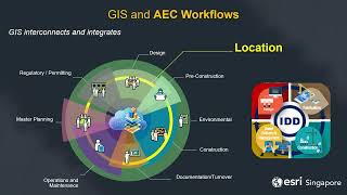 GIS for the built environment [upl. by Etnemelc297]