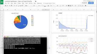 Lambda Dashboard using Apps Script [upl. by Yelkrab]