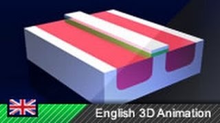 How MOSFETs and FieldEffect Transistors Work [upl. by Lavine]