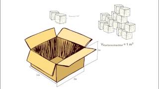 Wie viele Kubikzentimeter sind in einem Kubikmeter [upl. by Avahc]