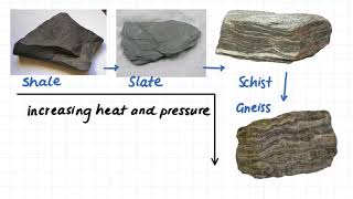 117 Metamorphic Rock Rock Classification Examples [upl. by Debee]