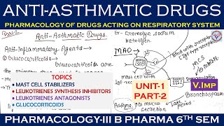 Antiasthmatic Drugs Glucocorticoid Mast Cell stabilizer Leukotriene antagonist Anti IgE antibody [upl. by Doti]