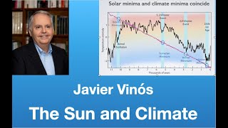 Javier Vinós The Sun and Climate An Intimate Relationship  Tom Nelson Pod 226 [upl. by Leonteen]