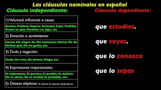 3305Las cláusulas nominales [upl. by Plossl549]