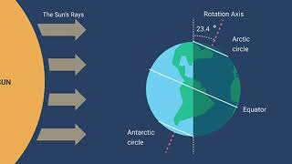 Solar Radiation Heat Balance And Temperature Full Chapter Animation  Chapter 11 Geography Ch 9 [upl. by Lah95]