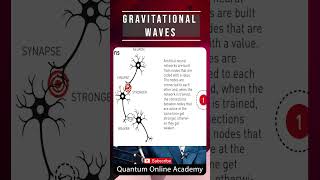 Gravitational waves I Strong Weak EM Gravitational forces Forces I Dr Nagaraju Pendam [upl. by Ailimat112]