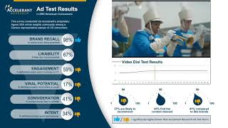 Ad Test Results Allstate Marching Band [upl. by Adilen]