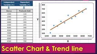 Scatter Plot in Excel  Scatter Diagram Interpretation and Creation by ExcelDestination [upl. by Yllor146]