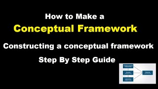 how to make a conceptual framework in research l What is conceptual framework l step by step guide [upl. by Novar]