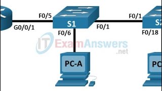 449packettracertroubleshootintervlanroutingphysicalmode [upl. by Aslehc]