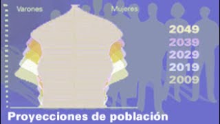 Proyecciones de Población en España [upl. by Karlie506]