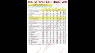 KARACHI UNIVERSITY EVENING FEE STRUCTURE karachiuniversityadmissions2024 viral [upl. by Bucher]