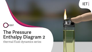 The PressureEnthalpy Diagram  Part 2 Practice [upl. by Rawley]