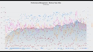 TrainingPeaks Intensity Factor IF Training Stress Score TSS EF amp VI Explained  SSC  78 [upl. by Einapets882]