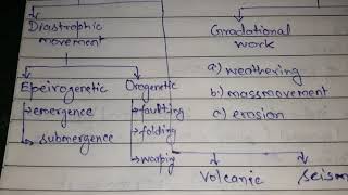 Fundamental concepts of geomorphology part 2 [upl. by Downall]