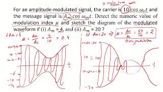 Amplitude Modulation Solving Modulation Index Example  AM 24b [upl. by Mcgregor]