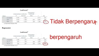 UJI HIPOTESIS SMARTPLS SIGNIFIKAN SEMUA INI CARANYA quotTUTORIAL SMARTPLS 4quot [upl. by Jeramie336]