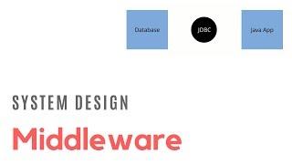 What Is A Middleware [upl. by Araldo]