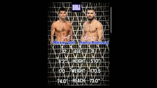 👊 UFC 309 ▫Gall vs Brahimaj WoBBLD MMAPicks [upl. by Yrrep]