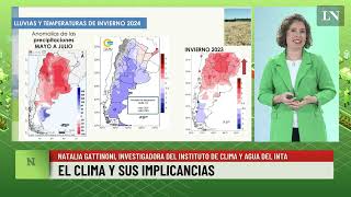 El clima y sus implicancias Natalia Gattinoni investigadora Instituto de clima y agua del INTA [upl. by Declan]