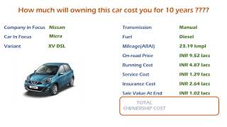 Nissan Micra XV DSL Ownership Cost  Price Service Cost Insurance India Car Analysis [upl. by Anahsat]