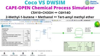 Part 1 Coco VS DWSIM Simulation 2Methyl1butene  MethanolTertamyl methyletherGibs Reactor [upl. by Odrarebe]