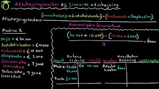 Afschrijvingskosten lineair  bedrijfseconomie uitleg [upl. by Fraya]