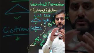 Geometrical Isomerism part 01  Stereo Isomerism  GOC  MZ Khan Sir [upl. by Efal259]