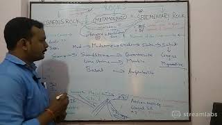 Live 17 Rock Cycle by Bhardwaj Sir [upl. by Emolas979]