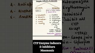 Mnemonic for CYP Enzyme inducers amp inhibitors 💊pharmacology neetpg pharmacy medicalentranceexam [upl. by Nivel]