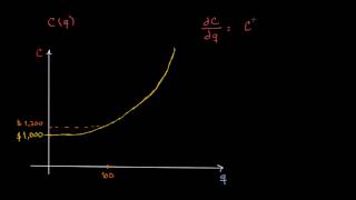 La derivada y el costo marginal [upl. by Trebuh694]