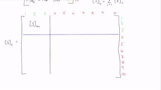 Stiffness Method Example Part 3 [upl. by Inoy]