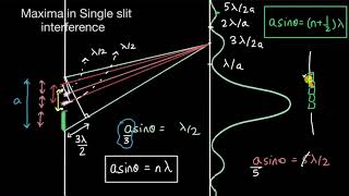 Maxima in Single slit diffraction  Wave optics  Physics  Khan Academy [upl. by Dranoel]