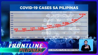 COVID19 cases sa Pilipinas patuloy ang pagtaas simula Pebrero  Frontline Pilipinas [upl. by Ellered967]