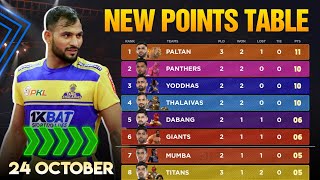 PKL Points Table 2024 After GG vs MUM  Pro Kabaddi Season 11 Points Table [upl. by Ile]