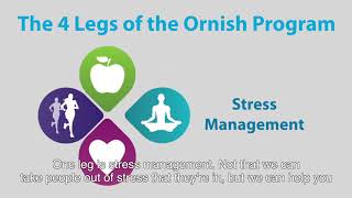 Intro to the Ornish Lifestyle Medicine Program [upl. by Swanhildas]