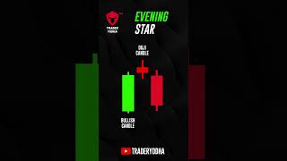 What is an evening star candlestick pattern [upl. by Reamonn]