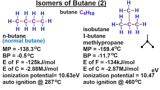 Organic Chemistry  Ch 1 Concepts 8 of 97 Isomers of Butane 2 [upl. by Abekam]