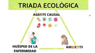 Curso de Premedicina en linea  Triada Ecologica Clase Grabada [upl. by Ellimak]