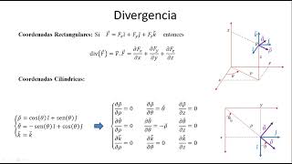 Clase Extra Divergencia y Vector Rotor en coordenadas cilíndricas y esféricas [upl. by Ahsiakal]