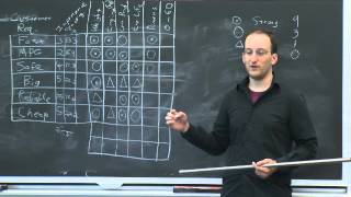 Lecture 4 Quality Function Deployment QFD and House of Quality [upl. by Talanian]