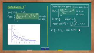 0625 Distribución jicuadrada [upl. by Ala248]