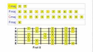 Soloing Over Chord Changes on Guitar [upl. by Enelrad]