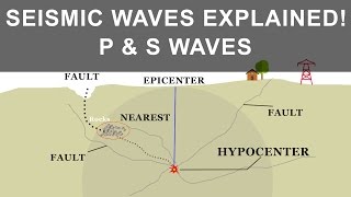 How Earthquake occurs and what causes it  Seismic Waves  P and S Waves [upl. by Lindi]