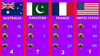 2024 Paris Olympics Medals 🥇 By Country  Final Results [upl. by Noxid795]