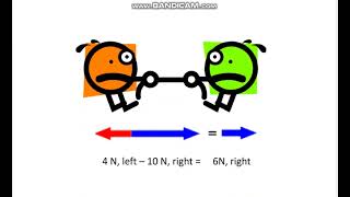 quotBalanced vs Unbalanced Forces Decoding Motion in Physicsquot [upl. by Fries411]