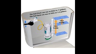 EasyFit DropIn Dual Flush Toilet Kit Installation  No Tank Removal  Only Takes 15 Minutes [upl. by Llewxam820]