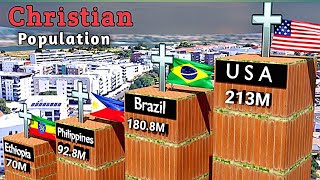 Christian Population in All 195 Countries 2024 [upl. by Standice]